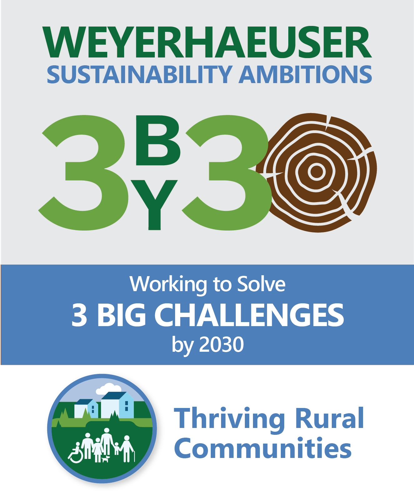 Working to solve 3 by challenges by 2030