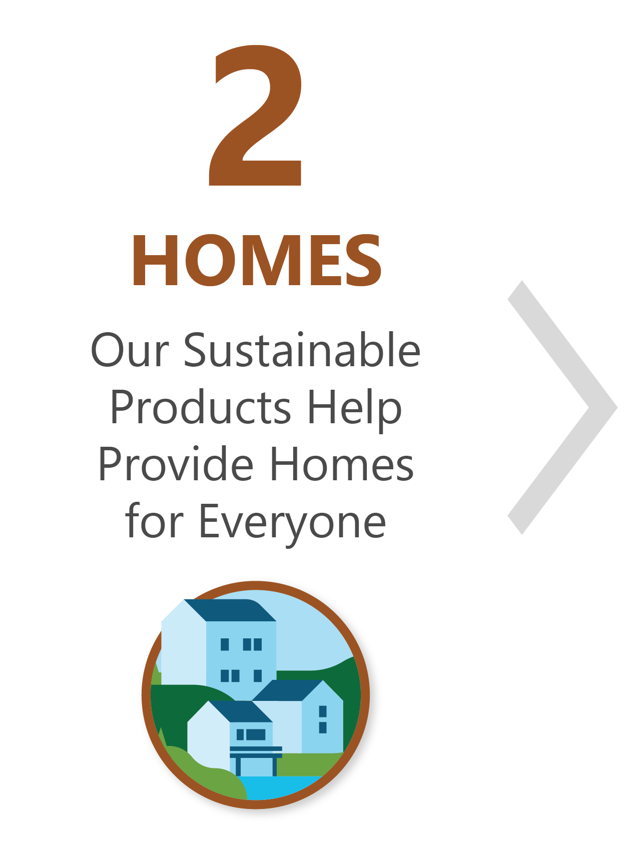 Icon and graphic for Our Sustainable Products Help Provide Homes for Everyone, showing a graphic of homes.